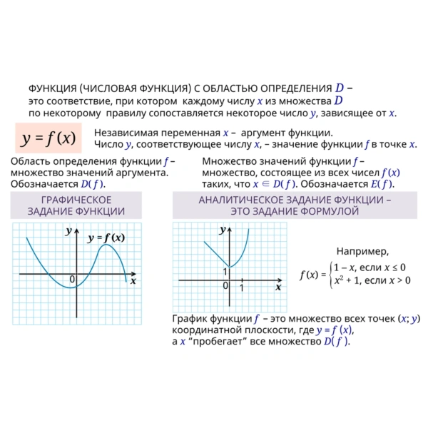 Интерактивное учебное пособие «Наглядная математика. Графики функций» 7-11 классы